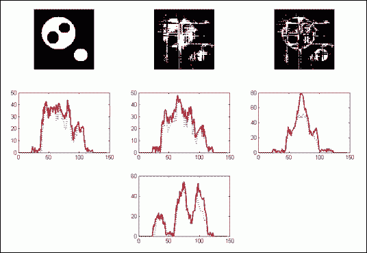 4 Projection Reconstruction
