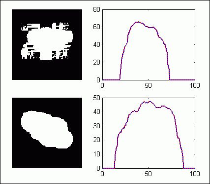 2 Projection Reconstruction