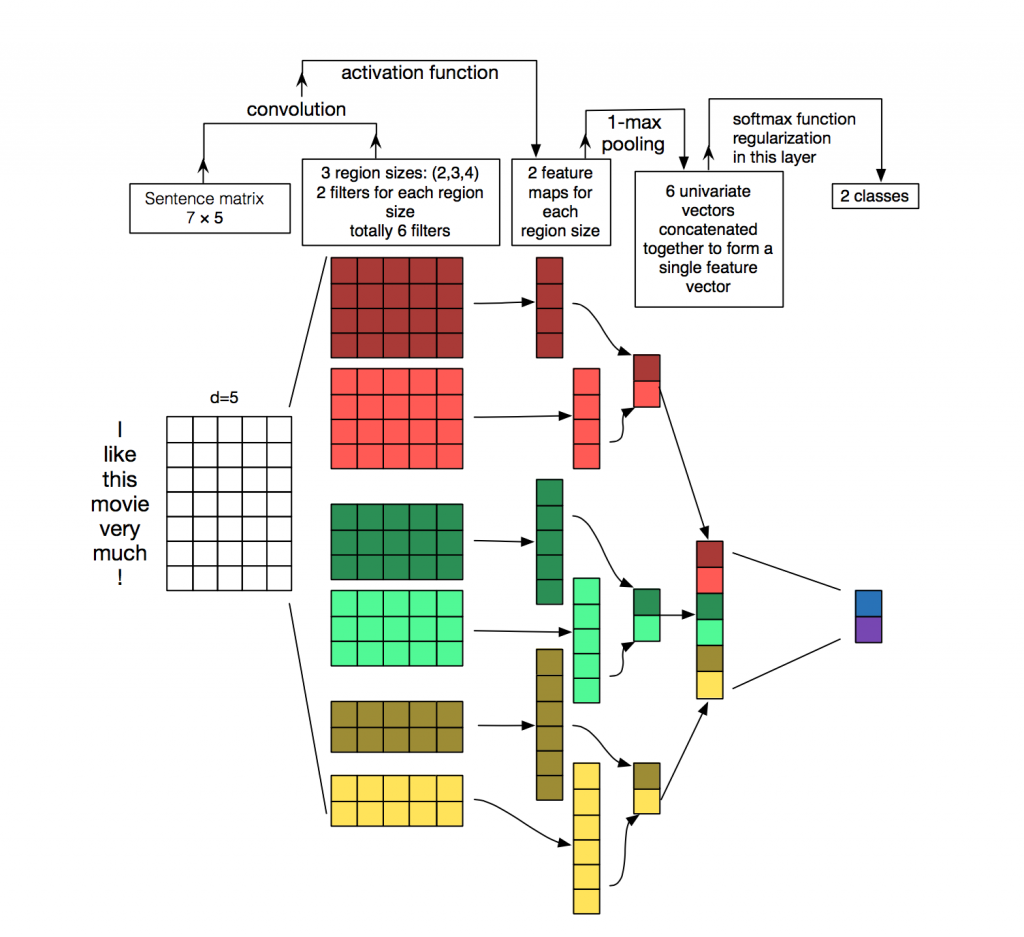 deep learning rep