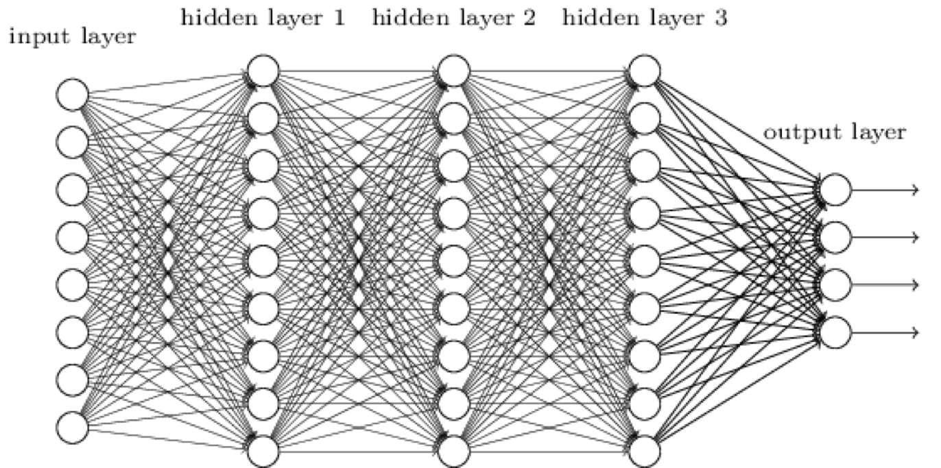 deep neural net