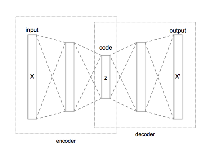 autoencoder